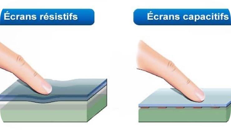 Ecran capacitif ou résistif 1 Ecran capacitif ou résistif 1