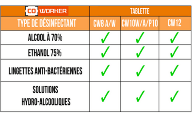 The disinfection of rugged tablets