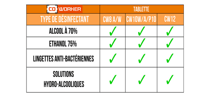 The disinfection of rugged tablets