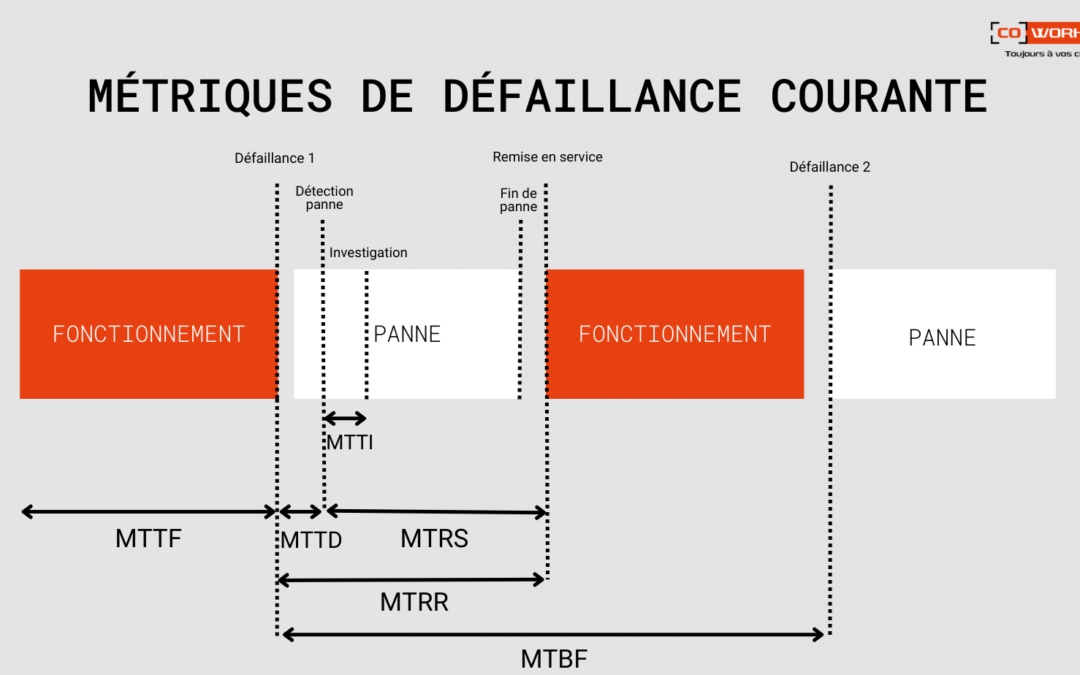 L’importance du MTTR pour les entreprises