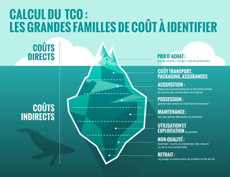 Le TCO c’est quoi ?